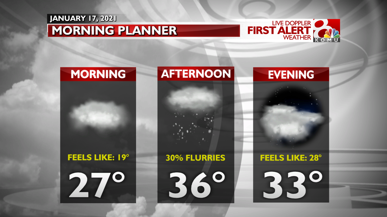 Sunday Morning Planner